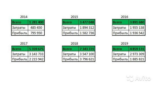 gotovyj-transportnyj-biznes-s-chistoj-pribylyu-3800-000-za-2018-god