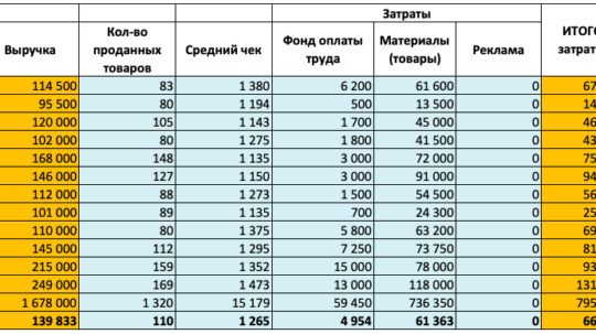 onlajn-magazin-pribyl-882-tr-vozrast-10-let-2